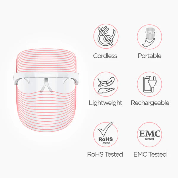 Led Face Mask For Men And Women - 60 Min Runtime|3-In-1 Led Light Therapy For Glowing Skin,Anti-Ageing,Anti Acne,Skin Rejuvenation,Facial At Home - All Skin Type