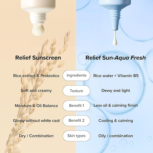 Beauty of Joseon Relief Sun Rice + Probiotics 50 ml SPF 50+ PA++++ Lightweight Korean Sunscreen for Oily Skin