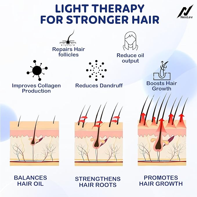 LED Phototherapy comb | Electric Scalp Massager | Red Light for Regrowth | Blue Light for Anti Dandruff | Hairfall Control | Rechargeable TypeC | Targeted Laser Treatment Machine